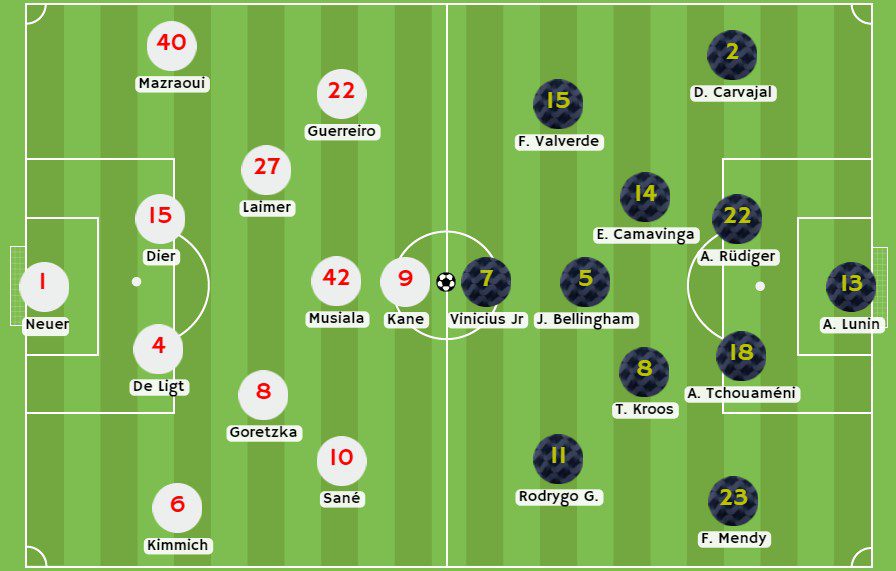 Betsson - Posibles alineaciones entre Bayern Múnich vs Real Madrid